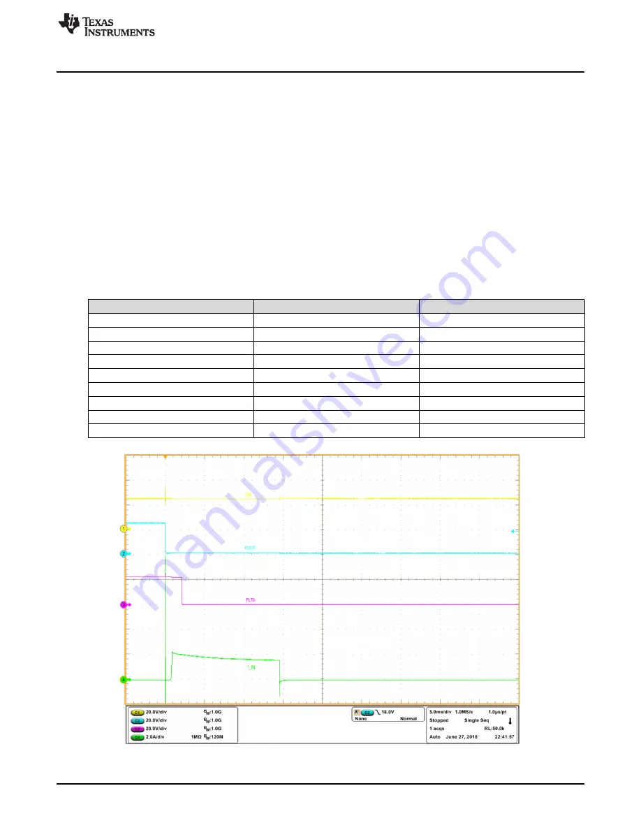 Texas Instruments TPS16630-32EVM Скачать руководство пользователя страница 7