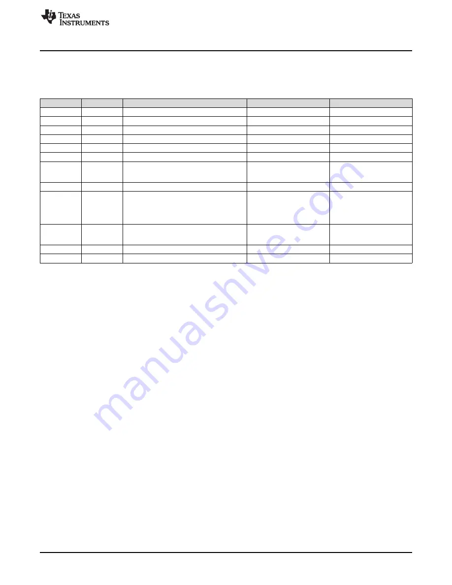 Texas Instruments TPS22968-Q1 User Manual Download Page 13