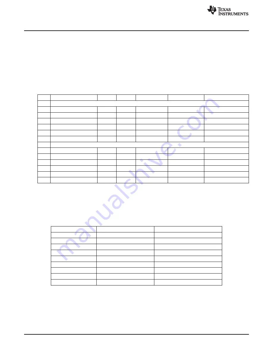 Texas Instruments TPS22985EVM Скачать руководство пользователя страница 2