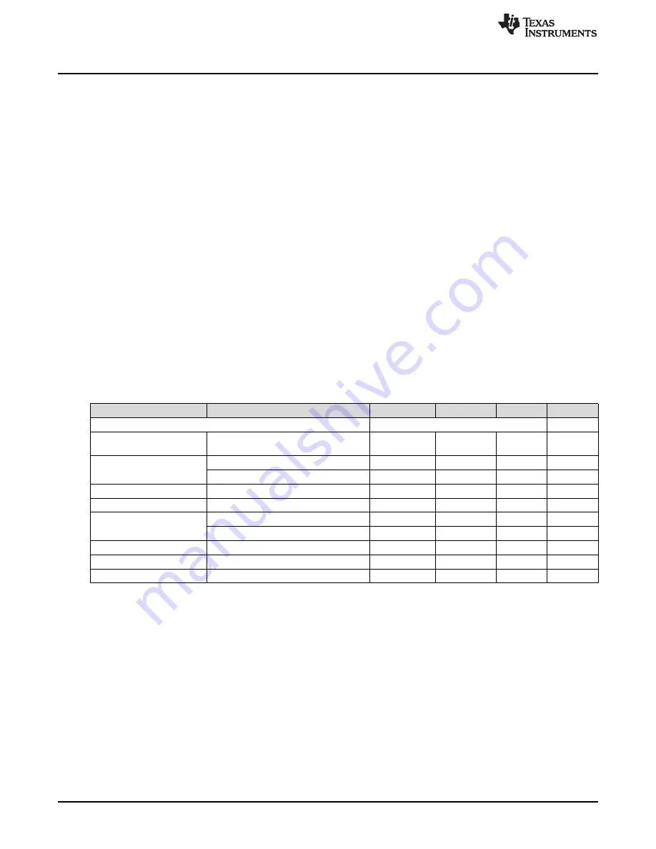 Texas Instruments TPS2372-4EVM-006 User Manual Download Page 2