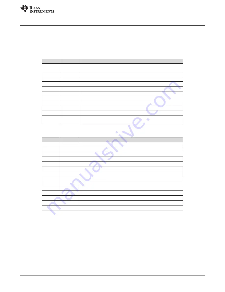 Texas Instruments TPS2372-4EVM-006 Скачать руководство пользователя страница 5