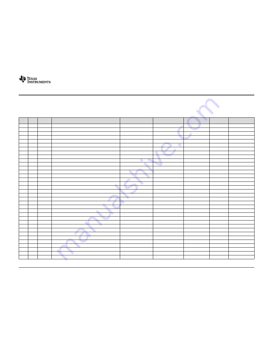 Texas Instruments TPS2372-4EVM-006 Скачать руководство пользователя страница 13