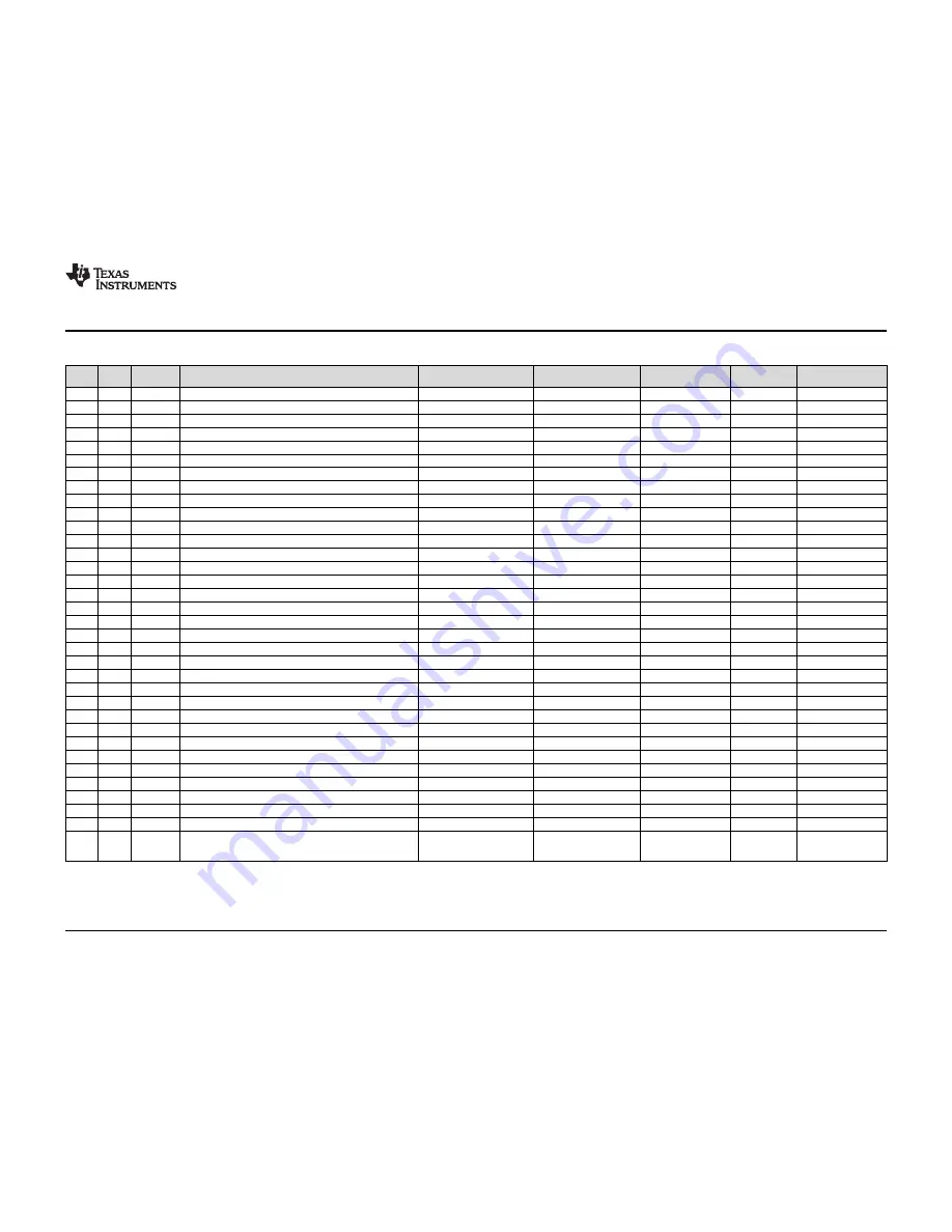 Texas Instruments TPS2372-4EVM-006 Скачать руководство пользователя страница 15