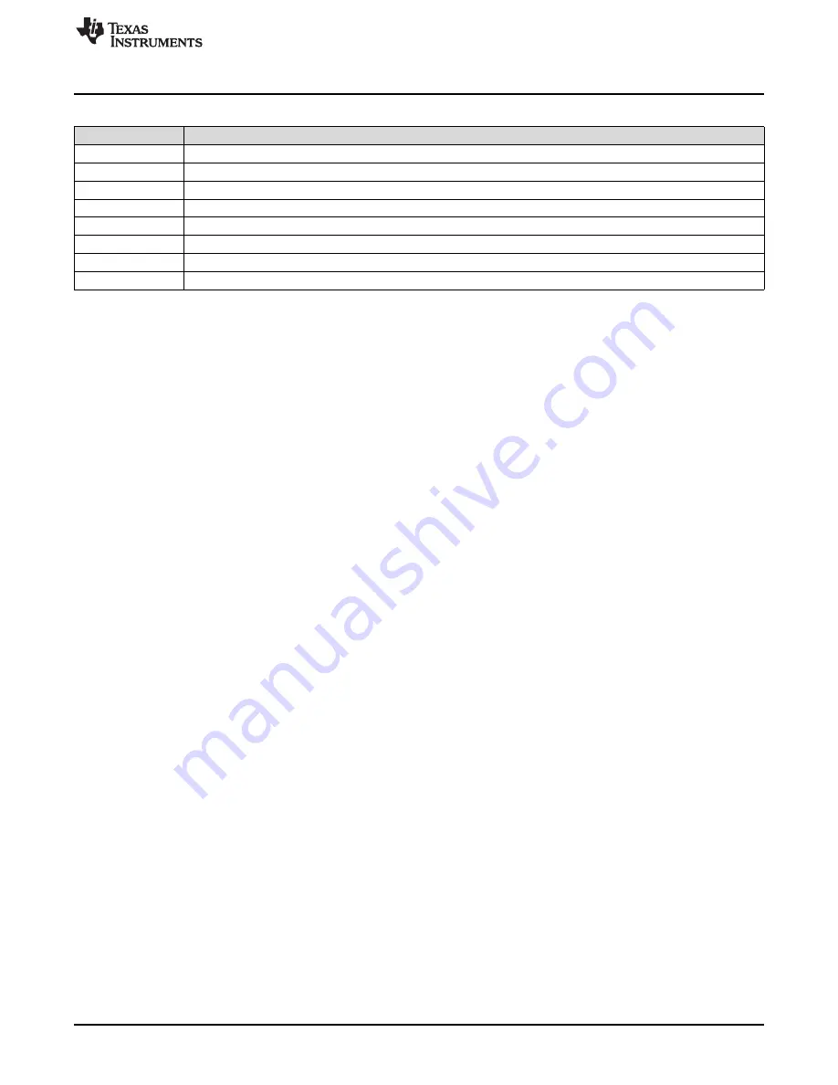 Texas Instruments TPS2373-4EVM-758 Скачать руководство пользователя страница 7