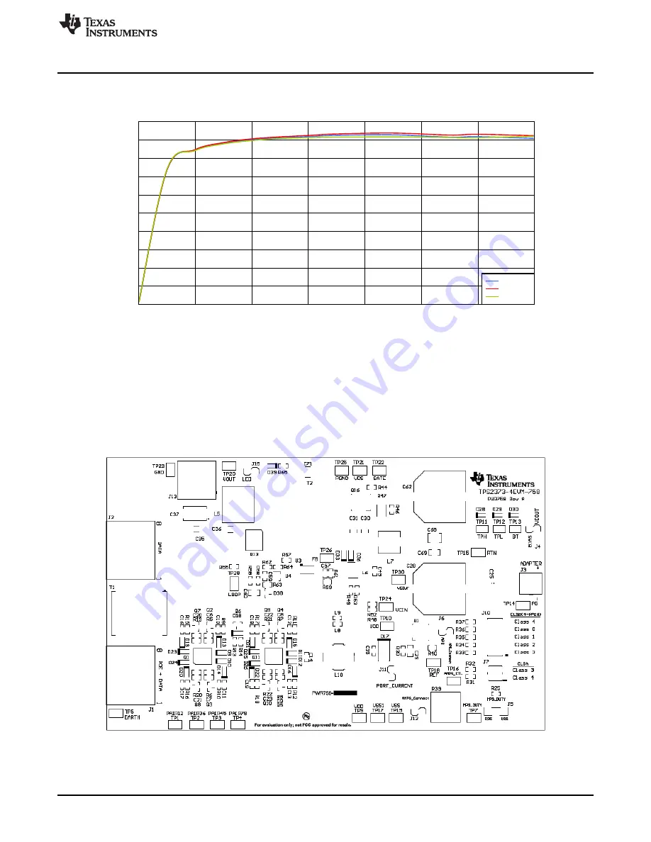 Texas Instruments TPS2373-4EVM-758 User Manual Download Page 9