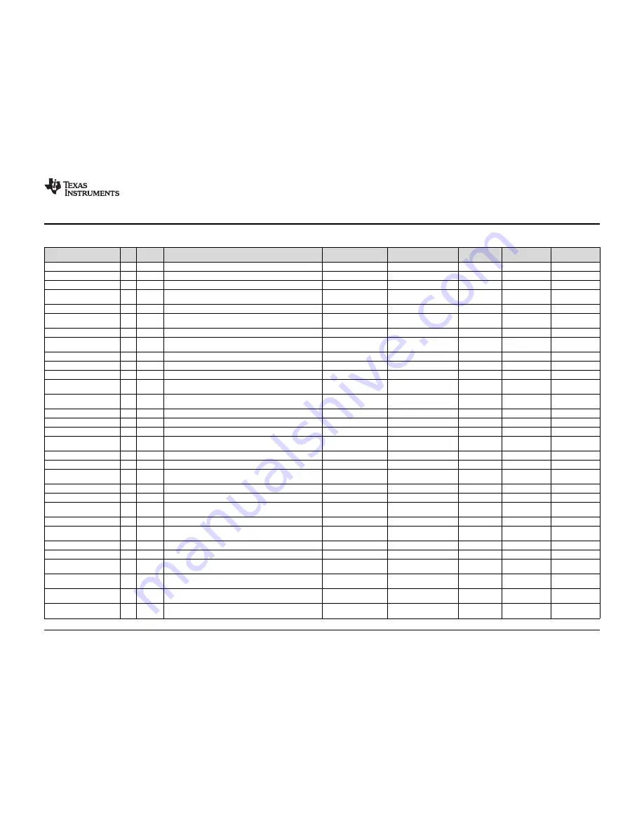 Texas Instruments TPS2373-4EVM-758 Скачать руководство пользователя страница 15