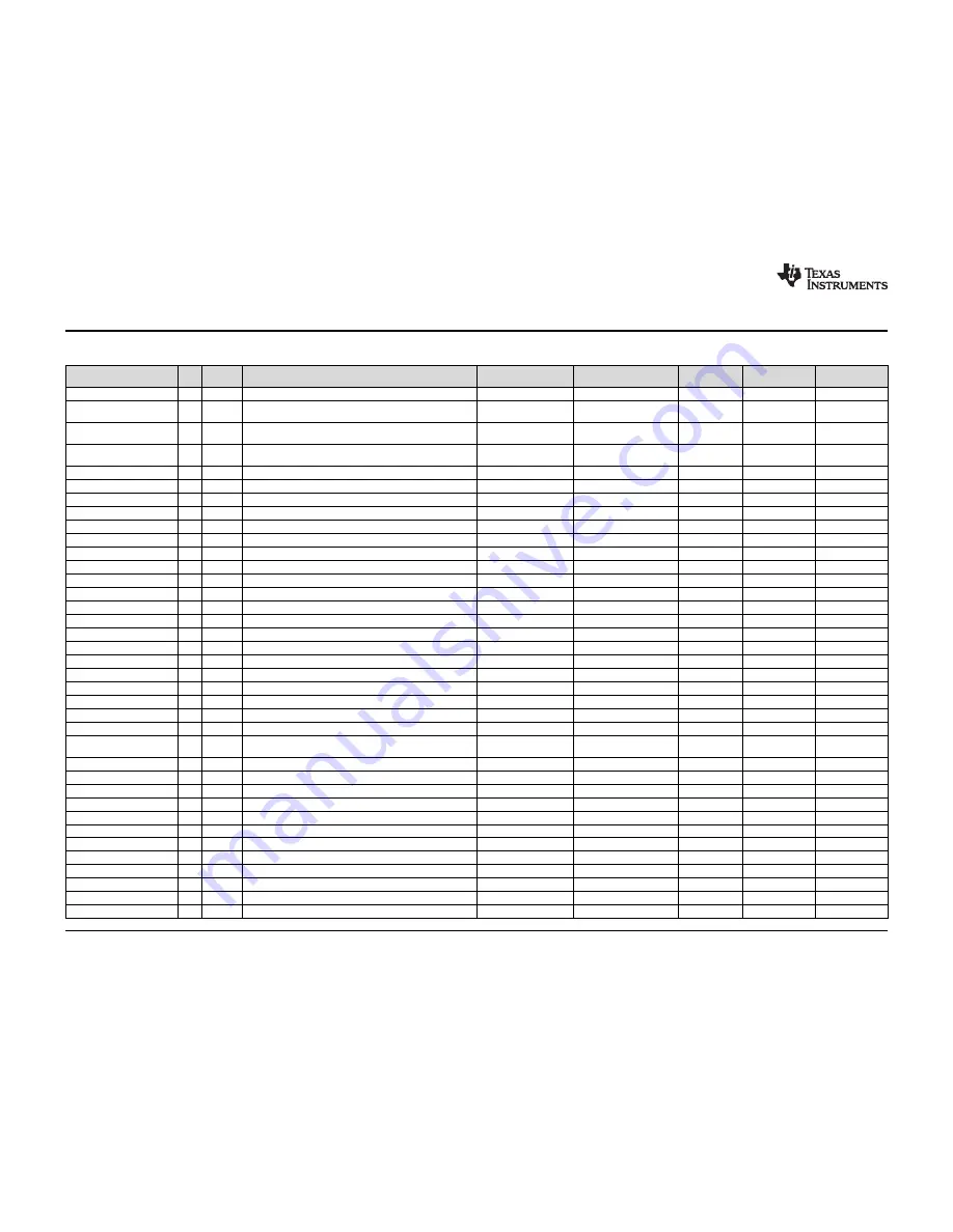 Texas Instruments TPS2373-4EVM-758 Скачать руководство пользователя страница 16