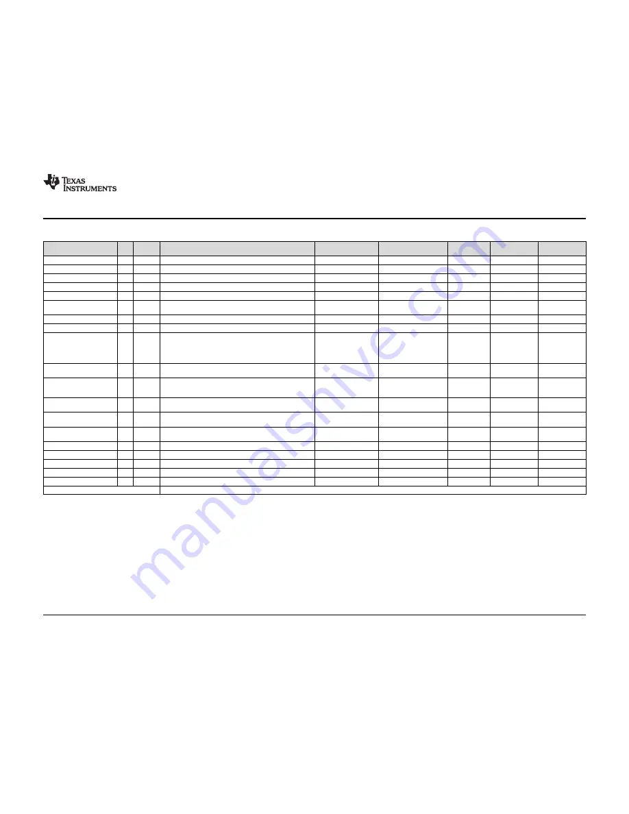 Texas Instruments TPS2373-4EVM-758 User Manual Download Page 17