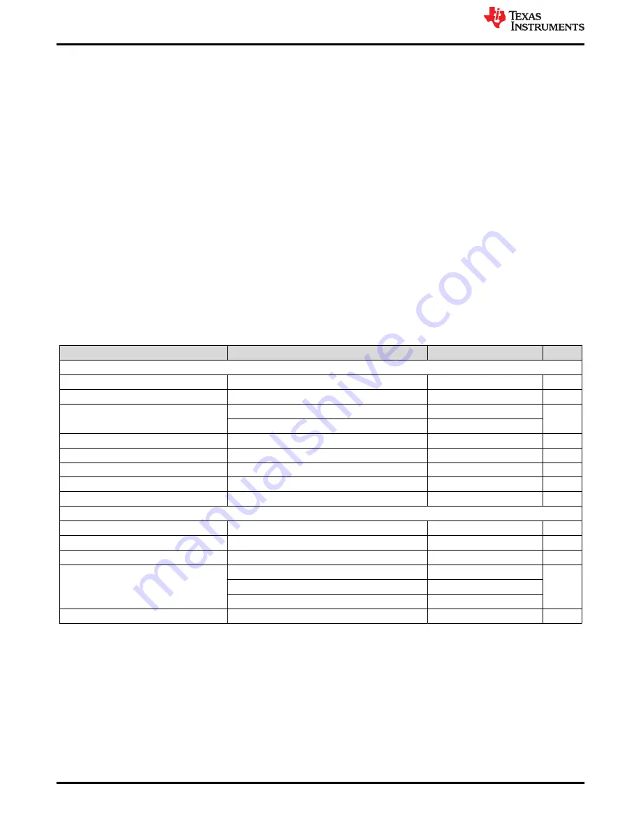 Texas Instruments TPS23758EVM-080 User Manual Download Page 2