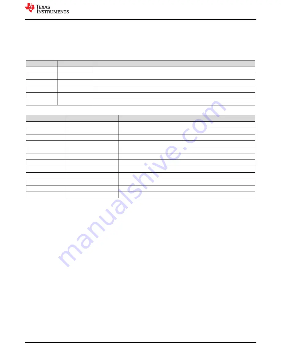 Texas Instruments TPS23758EVM-080 User Manual Download Page 5