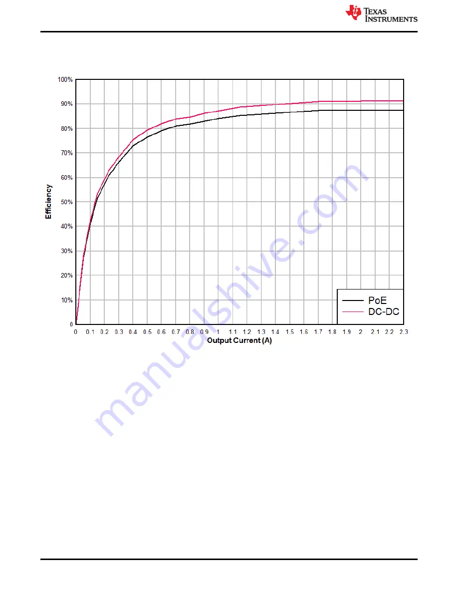 Texas Instruments TPS23758EVM-080 User Manual Download Page 8