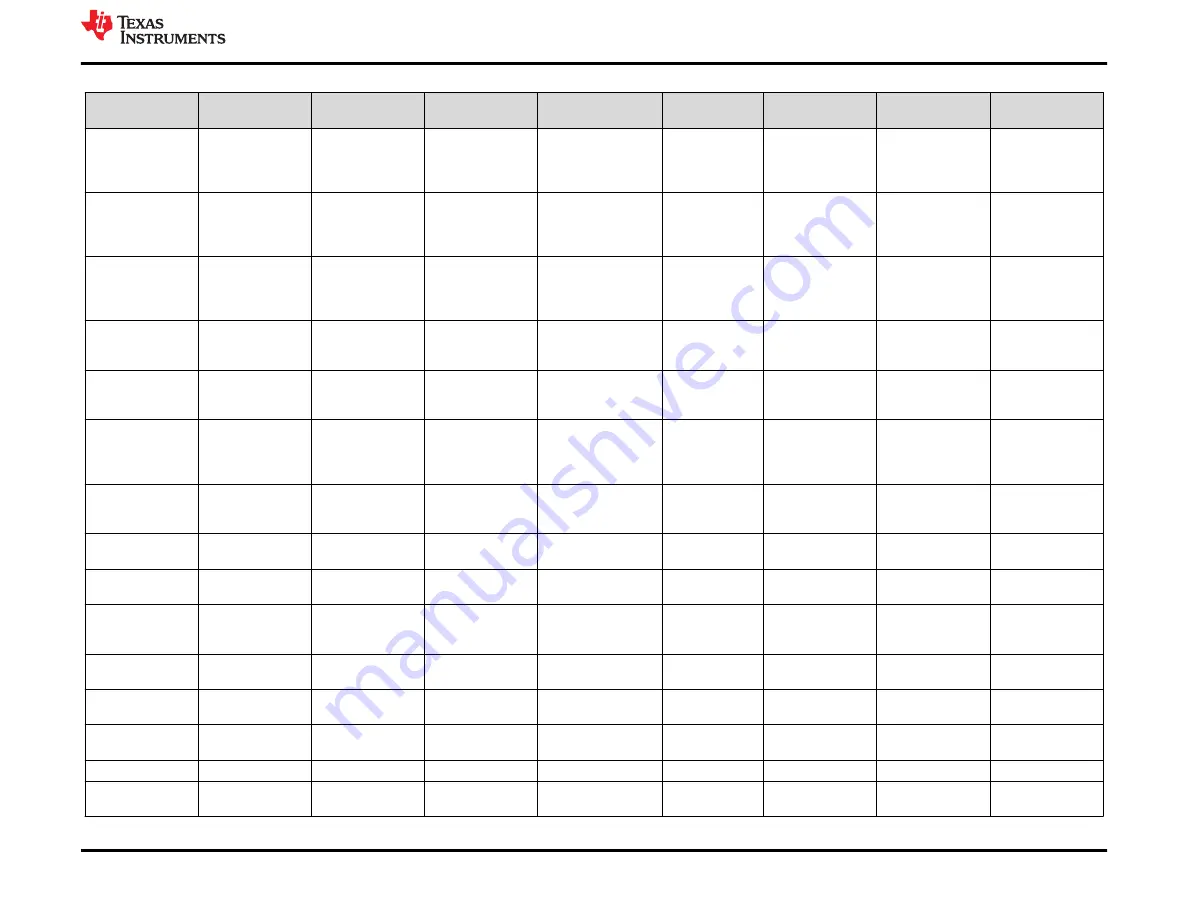 Texas Instruments TPS23758EVM-080 User Manual Download Page 17