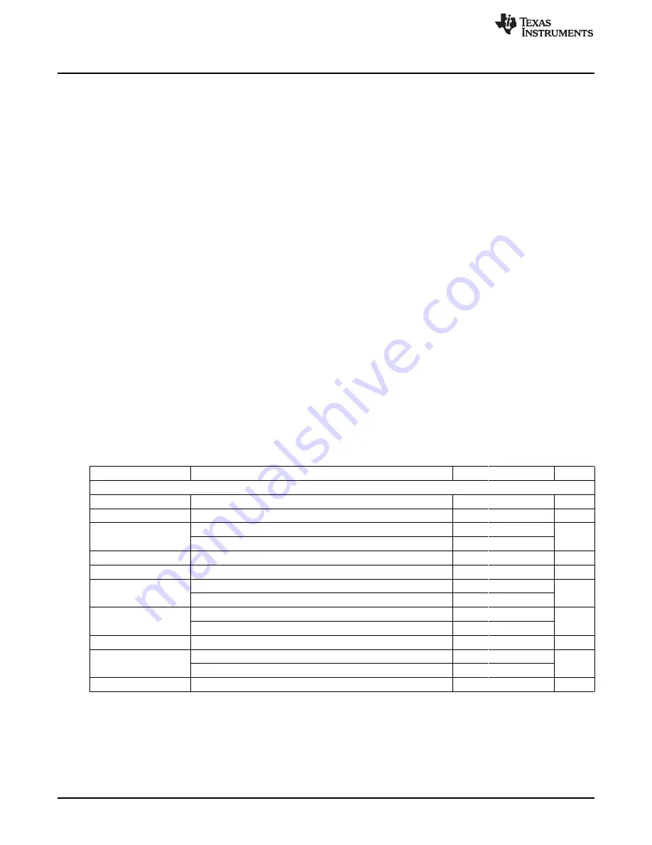 Texas Instruments TPS2379 EVM User Manual Download Page 2