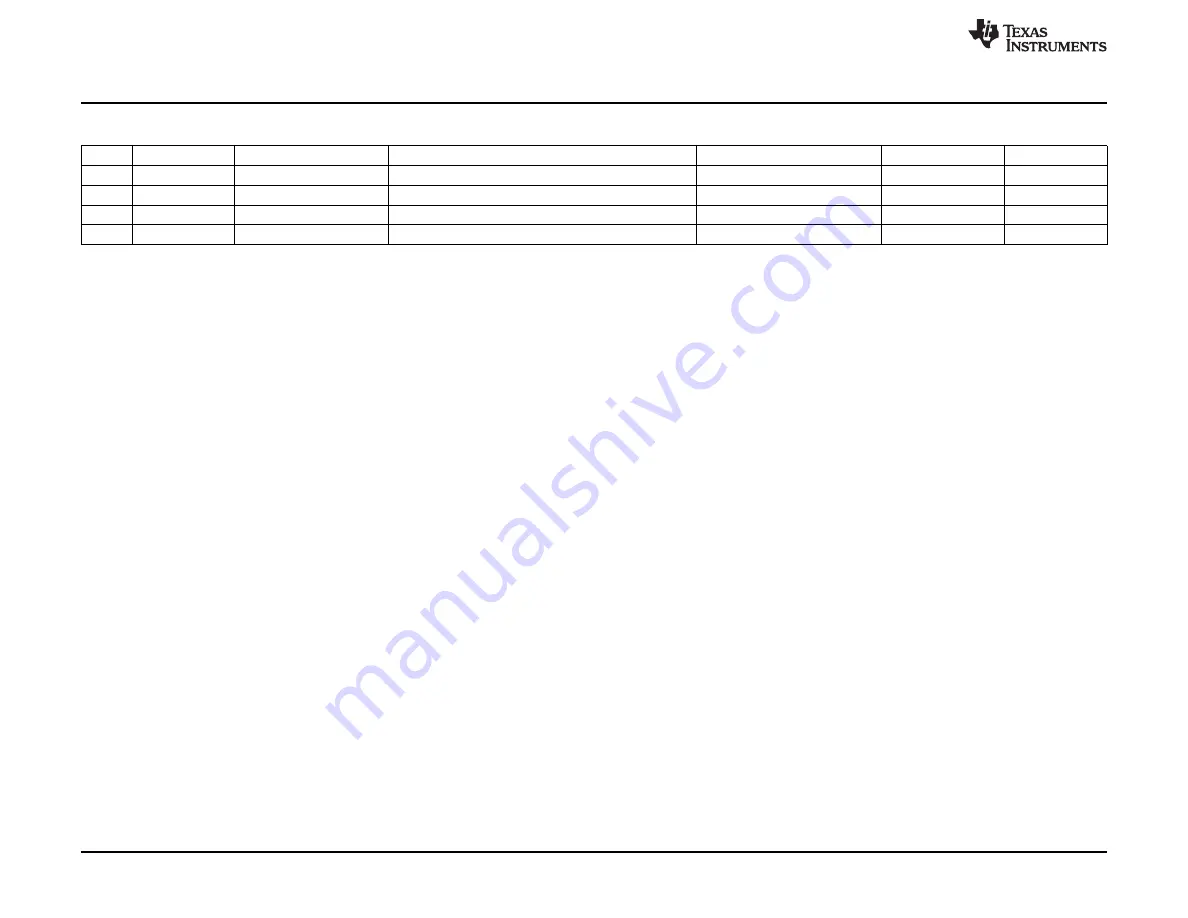 Texas Instruments TPS2379 EVM User Manual Download Page 12