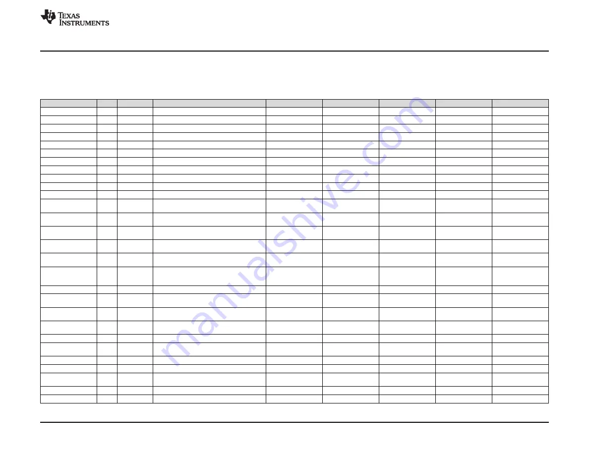 Texas Instruments TPS23861EVM-612 User Manual Download Page 29