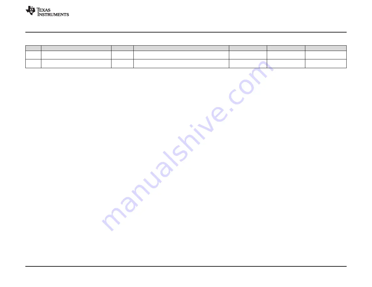 Texas Instruments TPS23861EVM-612 User Manual Download Page 31