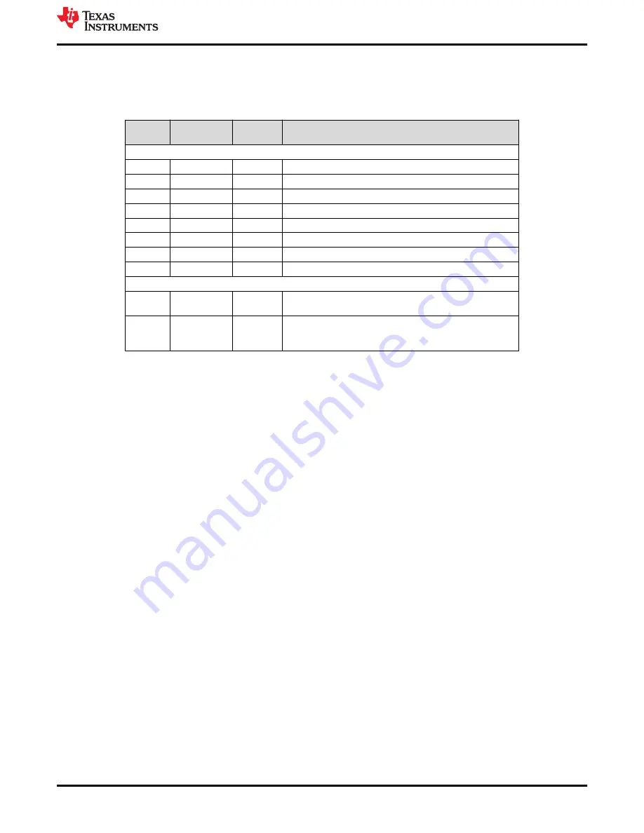 Texas Instruments TPS23882B1EVM Скачать руководство пользователя страница 9