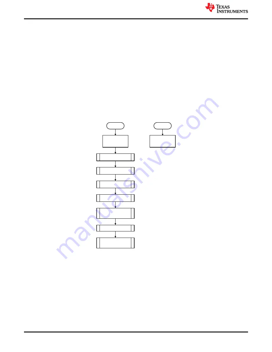 Texas Instruments TPS23882B1EVM Скачать руководство пользователя страница 16