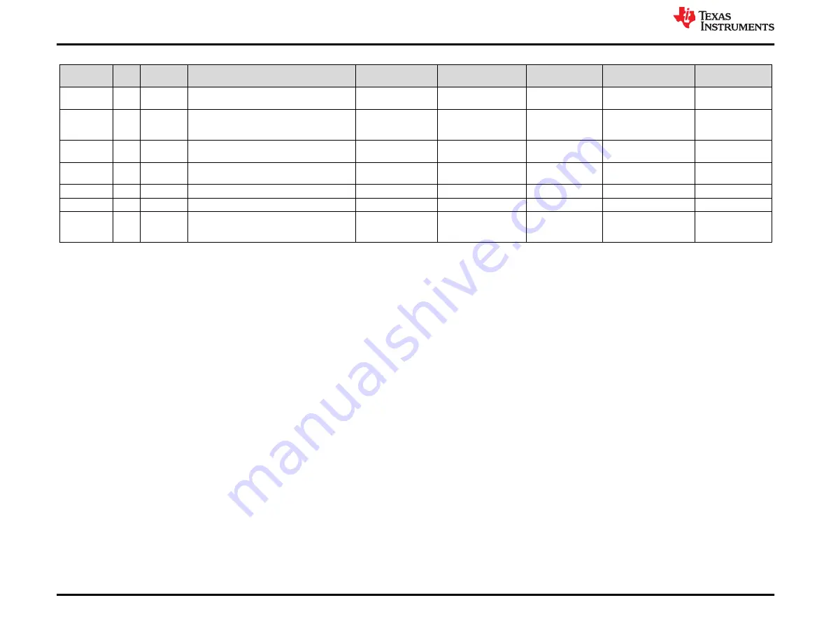 Texas Instruments TPS23882B1EVM Скачать руководство пользователя страница 28