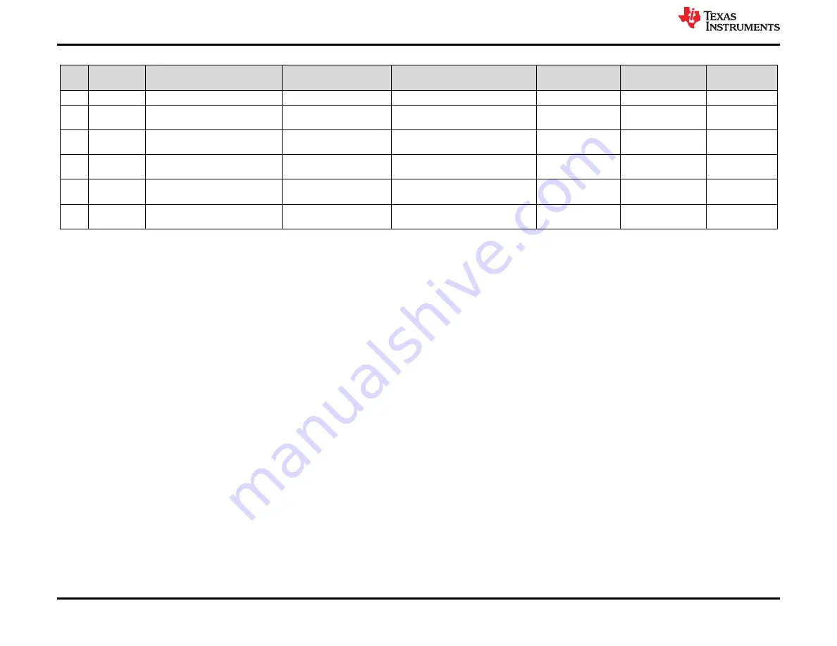 Texas Instruments TPS23882B1EVM User Manual Download Page 30