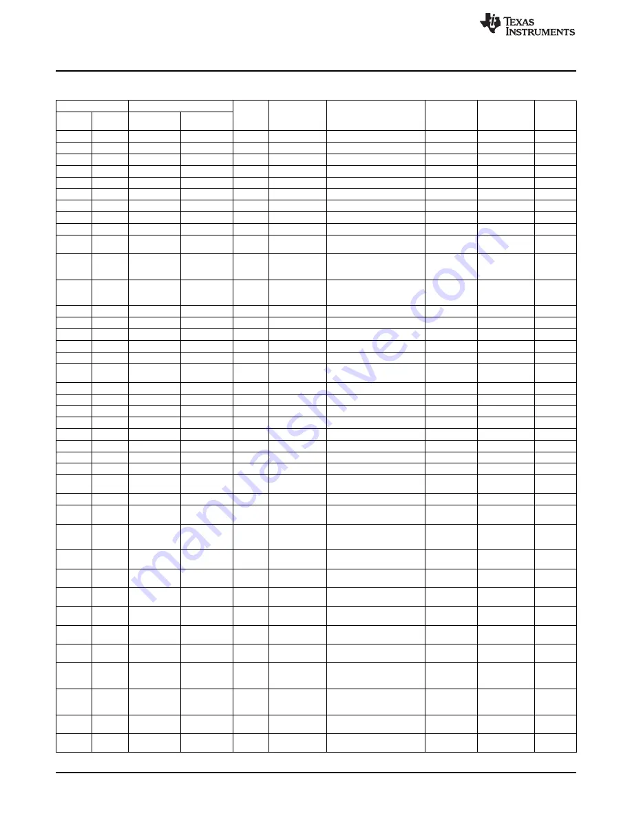 Texas Instruments TPS2480 EVM User Manual Download Page 14