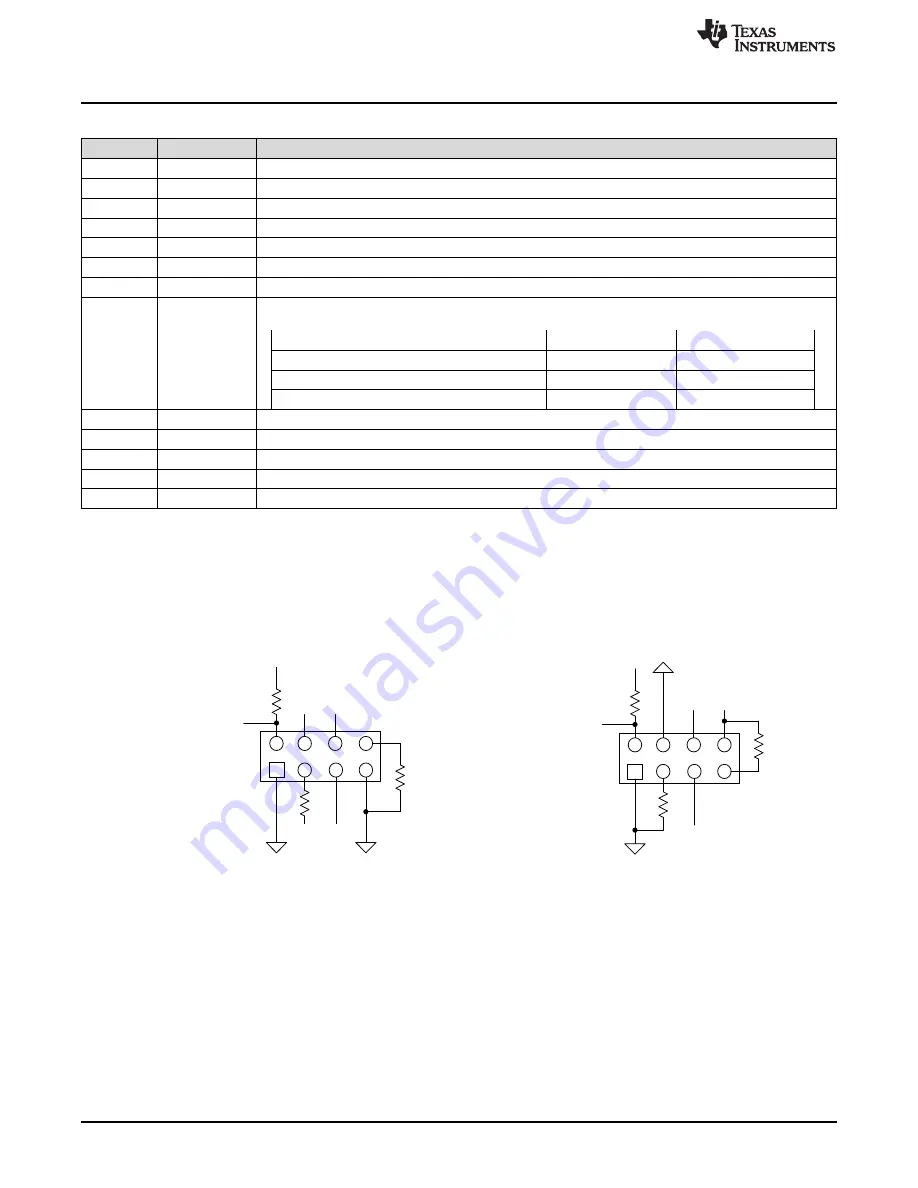 Texas Instruments TPS25740AEVM-741 Скачать руководство пользователя страница 8