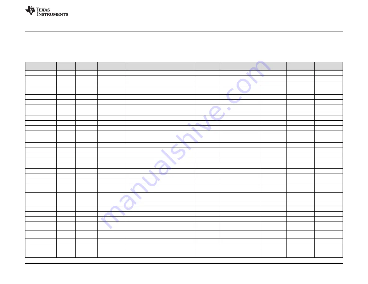 Texas Instruments TPS25740AEVM-741 Скачать руководство пользователя страница 19