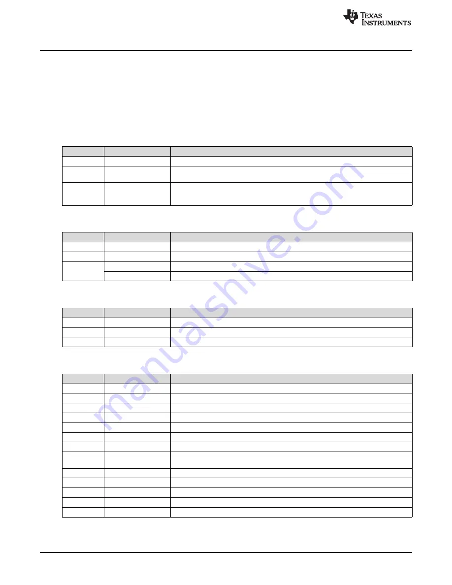 Texas Instruments TPS25830Q1EVM-040 Скачать руководство пользователя страница 4