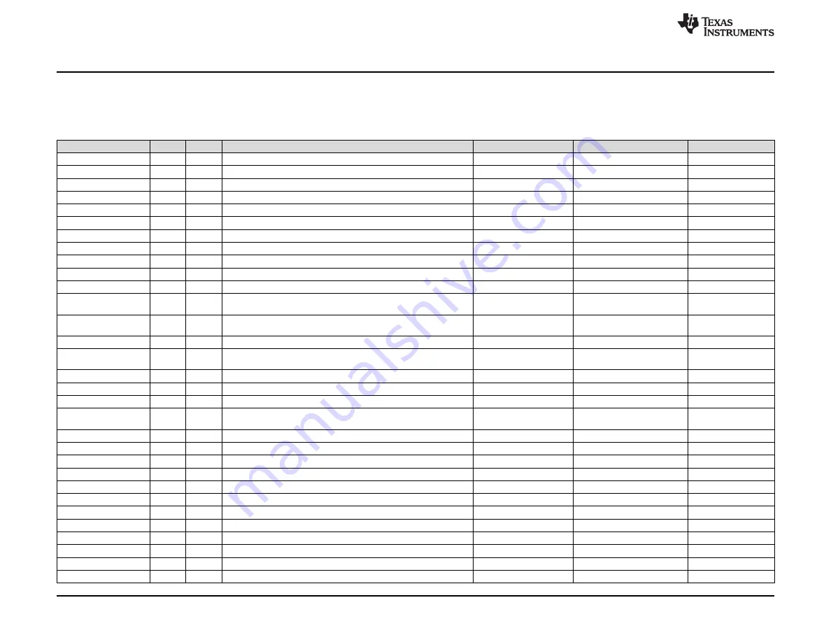 Texas Instruments TPS25830Q1EVM-040 Скачать руководство пользователя страница 10