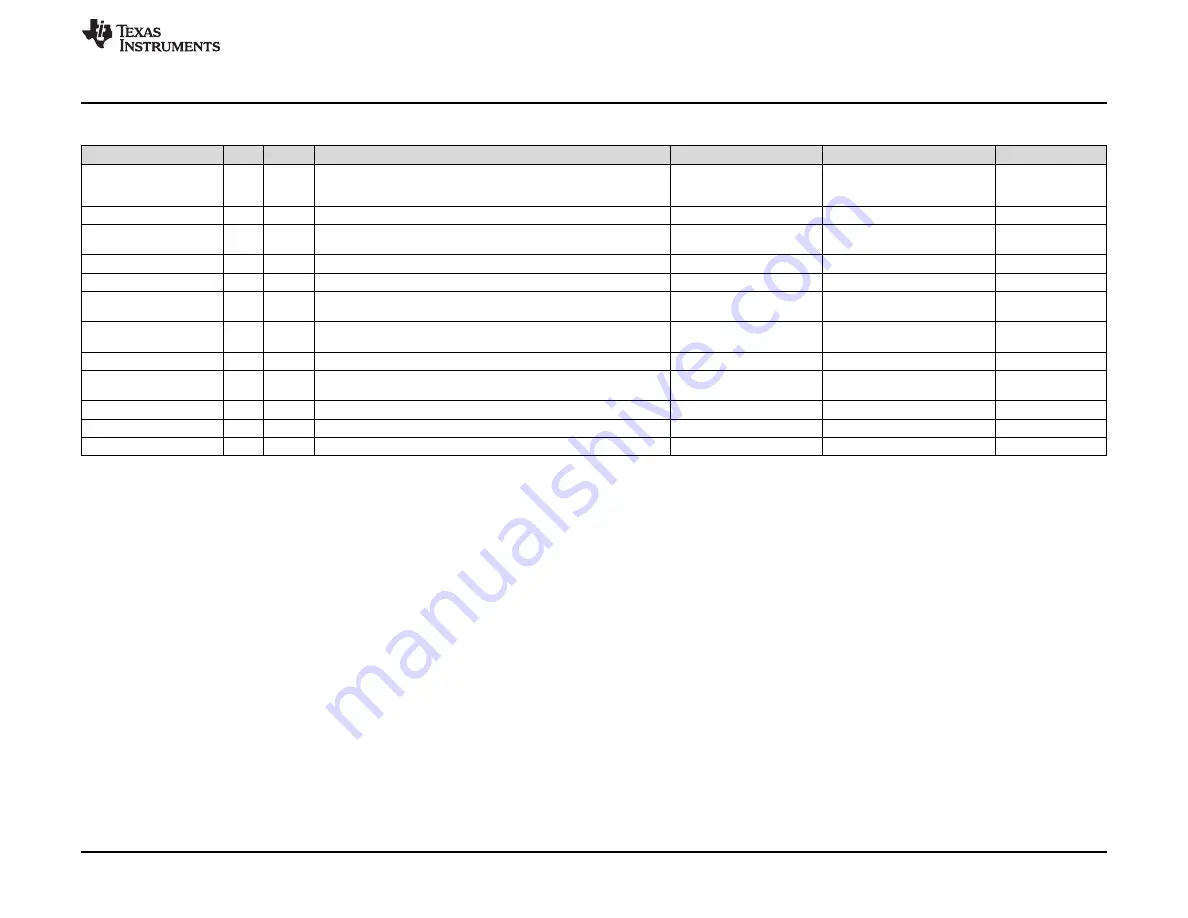 Texas Instruments TPS25831-Q1 Скачать руководство пользователя страница 13