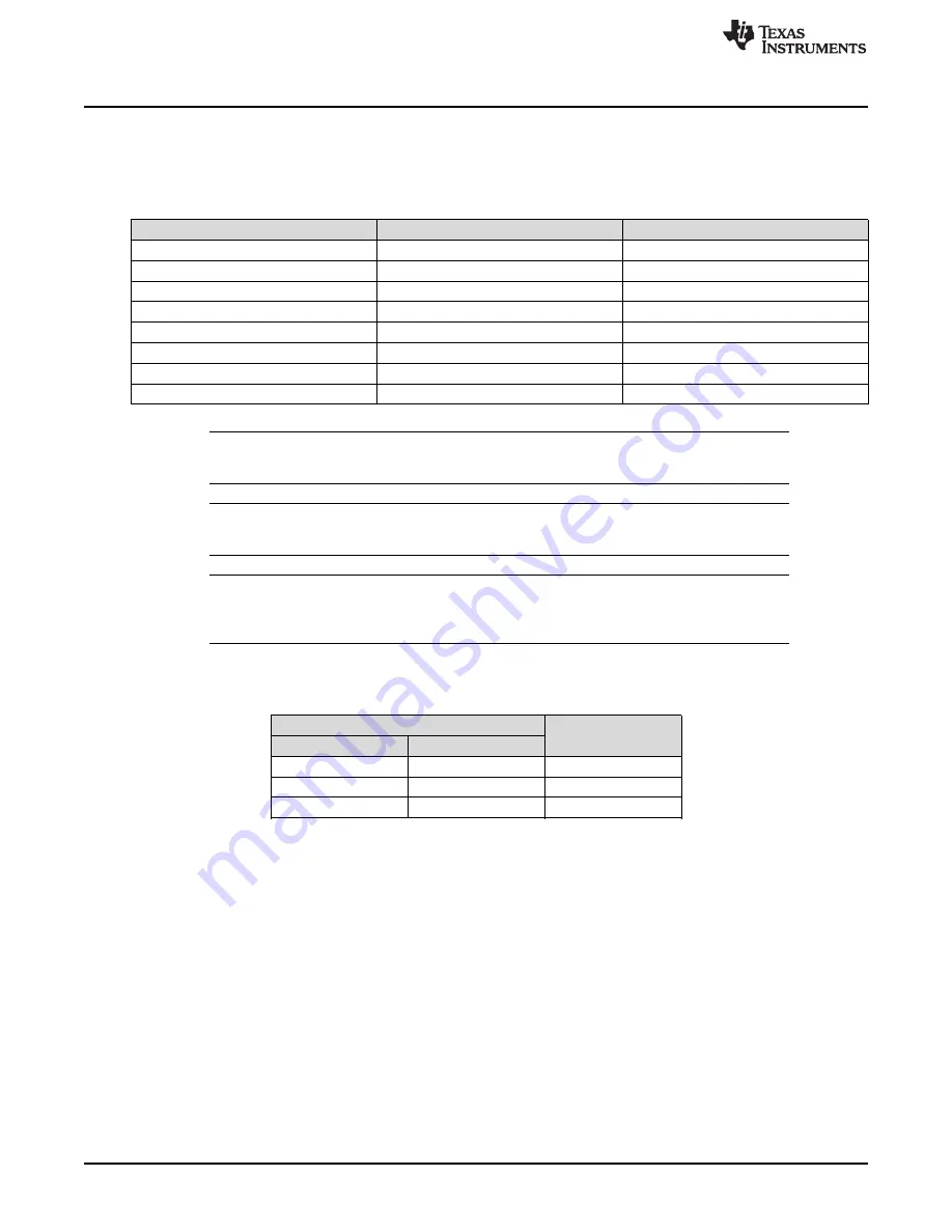 Texas Instruments TPS25940XEVM-635 User Manual Download Page 10