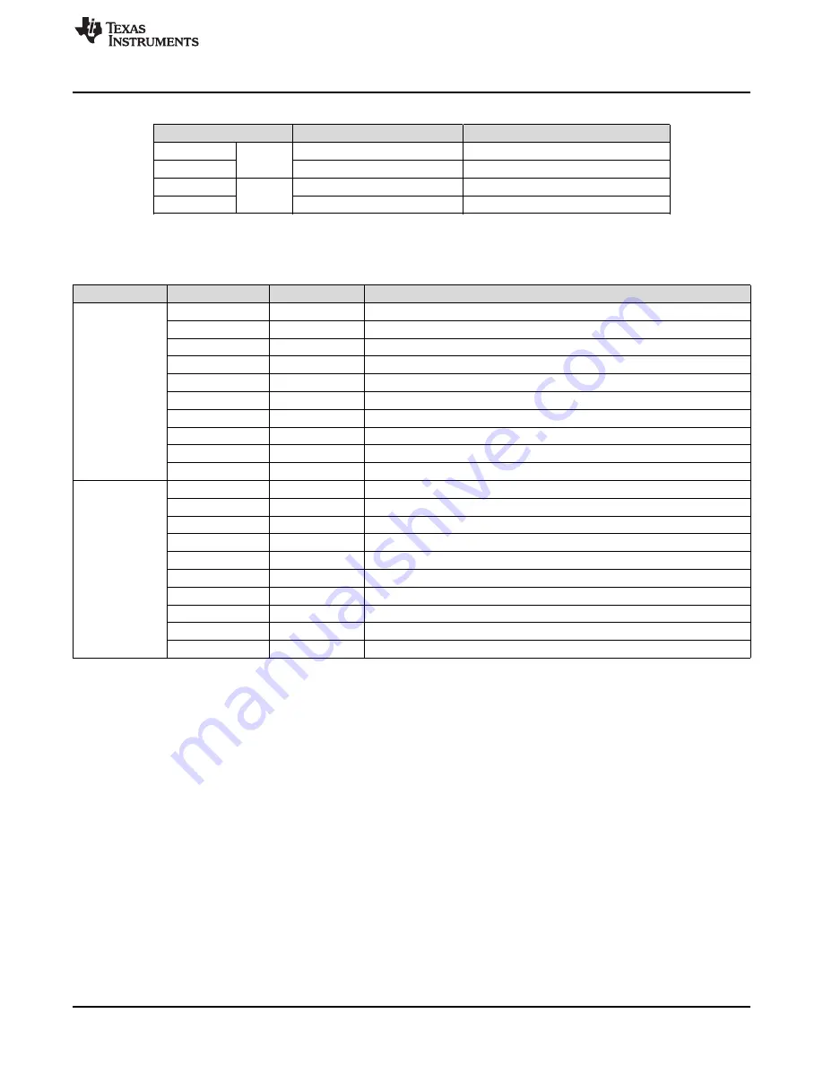 Texas Instruments TPS2596 User Manual Download Page 5