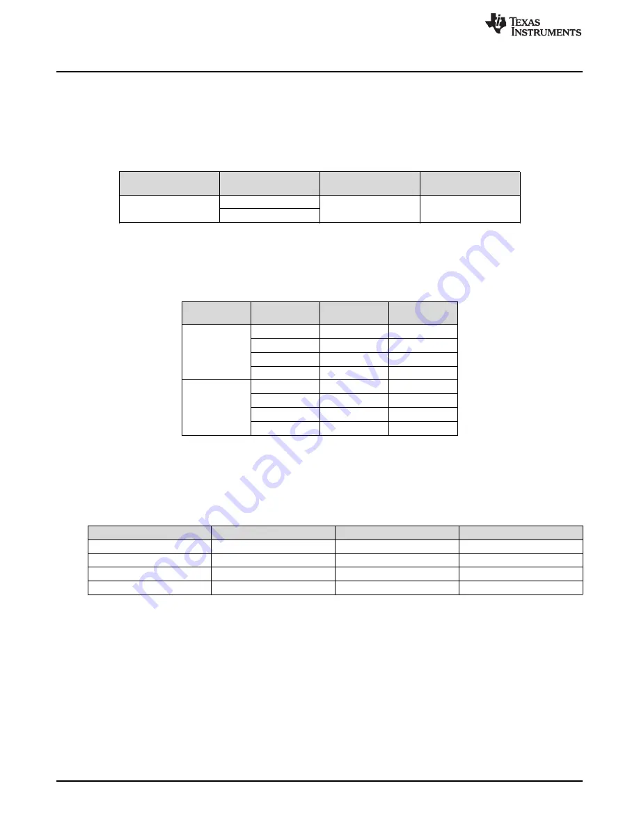 Texas Instruments TPS2596 User Manual Download Page 8