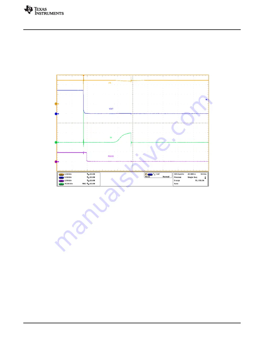 Texas Instruments TPS25980 User Manual Download Page 9