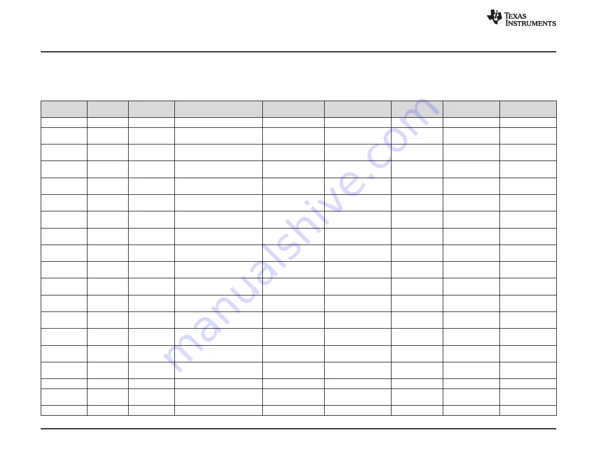 Texas Instruments TPS25980 Скачать руководство пользователя страница 14