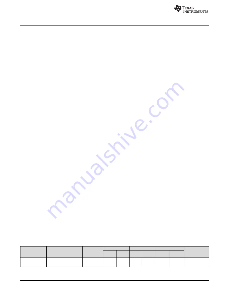 Texas Instruments TPS26600-02EVM User Manual Download Page 2