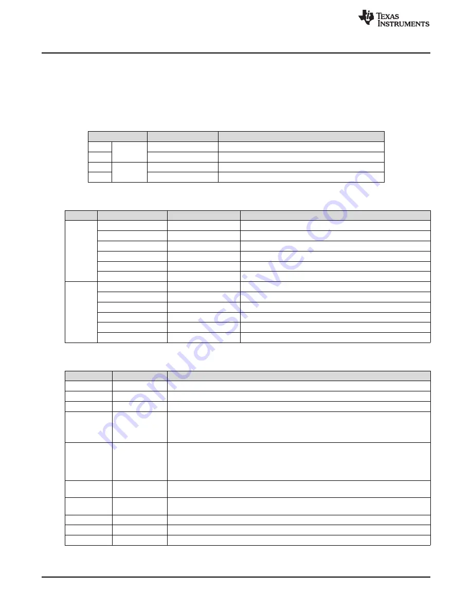 Texas Instruments TPS26600-02EVM Скачать руководство пользователя страница 4