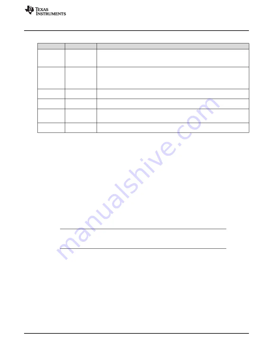 Texas Instruments TPS26600-02EVM User Manual Download Page 5