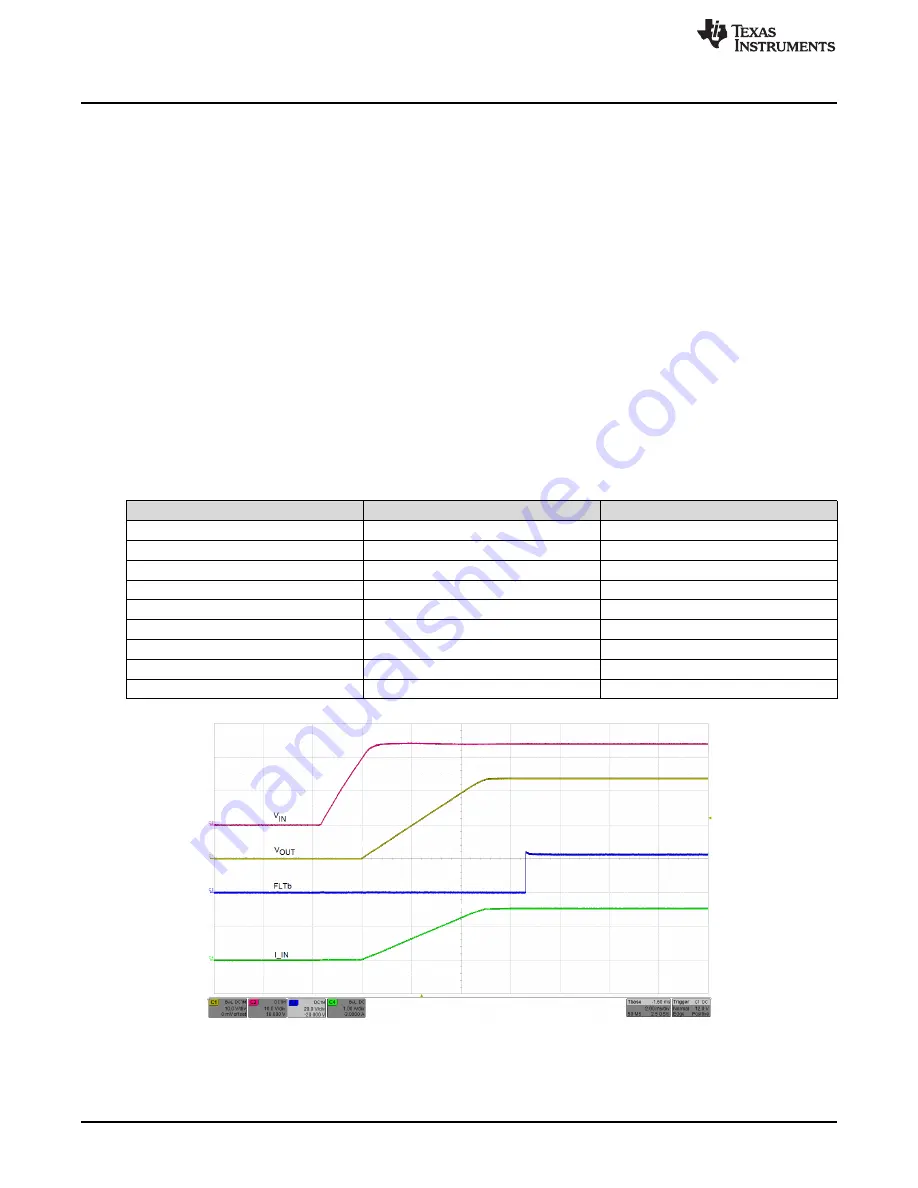 Texas Instruments TPS26600-02EVM Скачать руководство пользователя страница 8