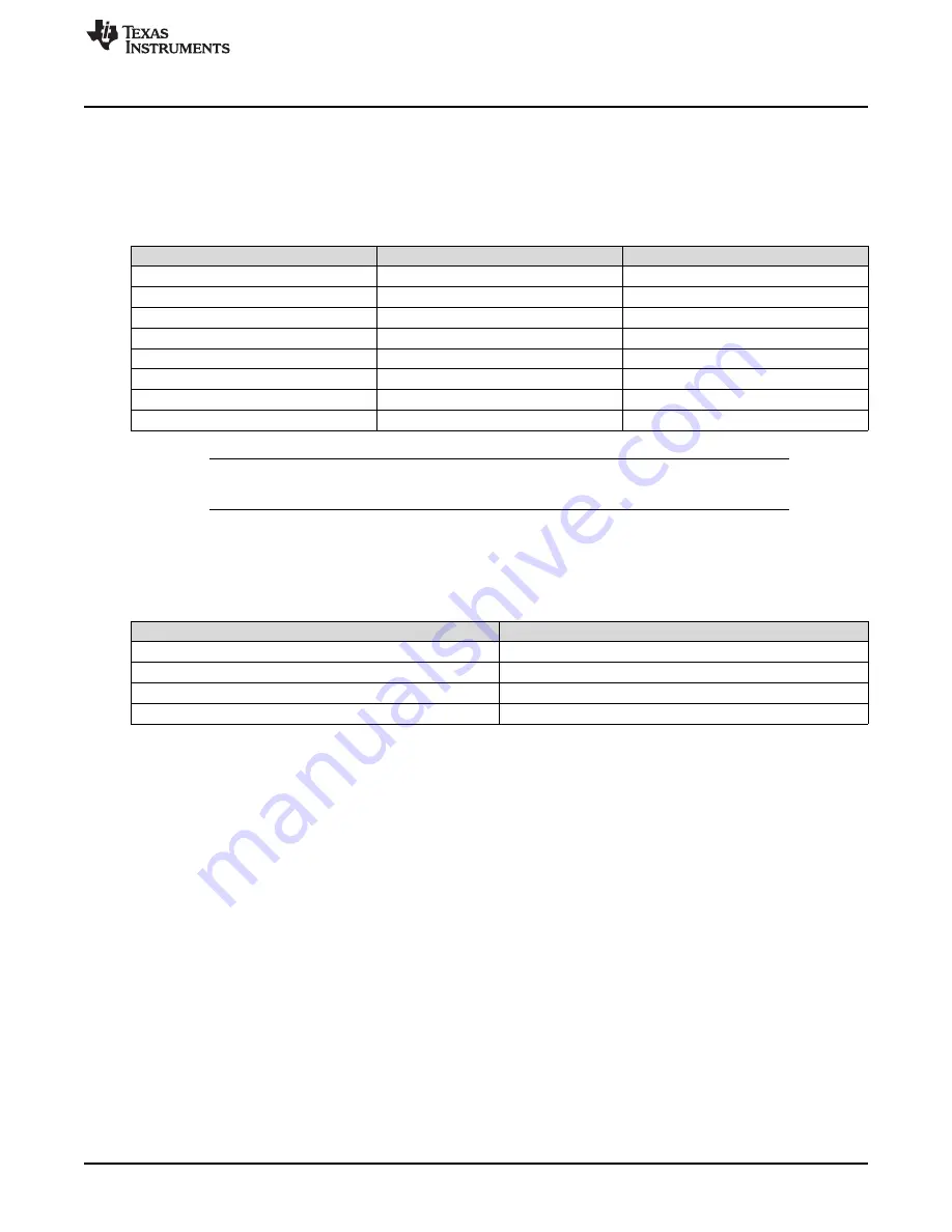 Texas Instruments TPS26600-02EVM Скачать руководство пользователя страница 9