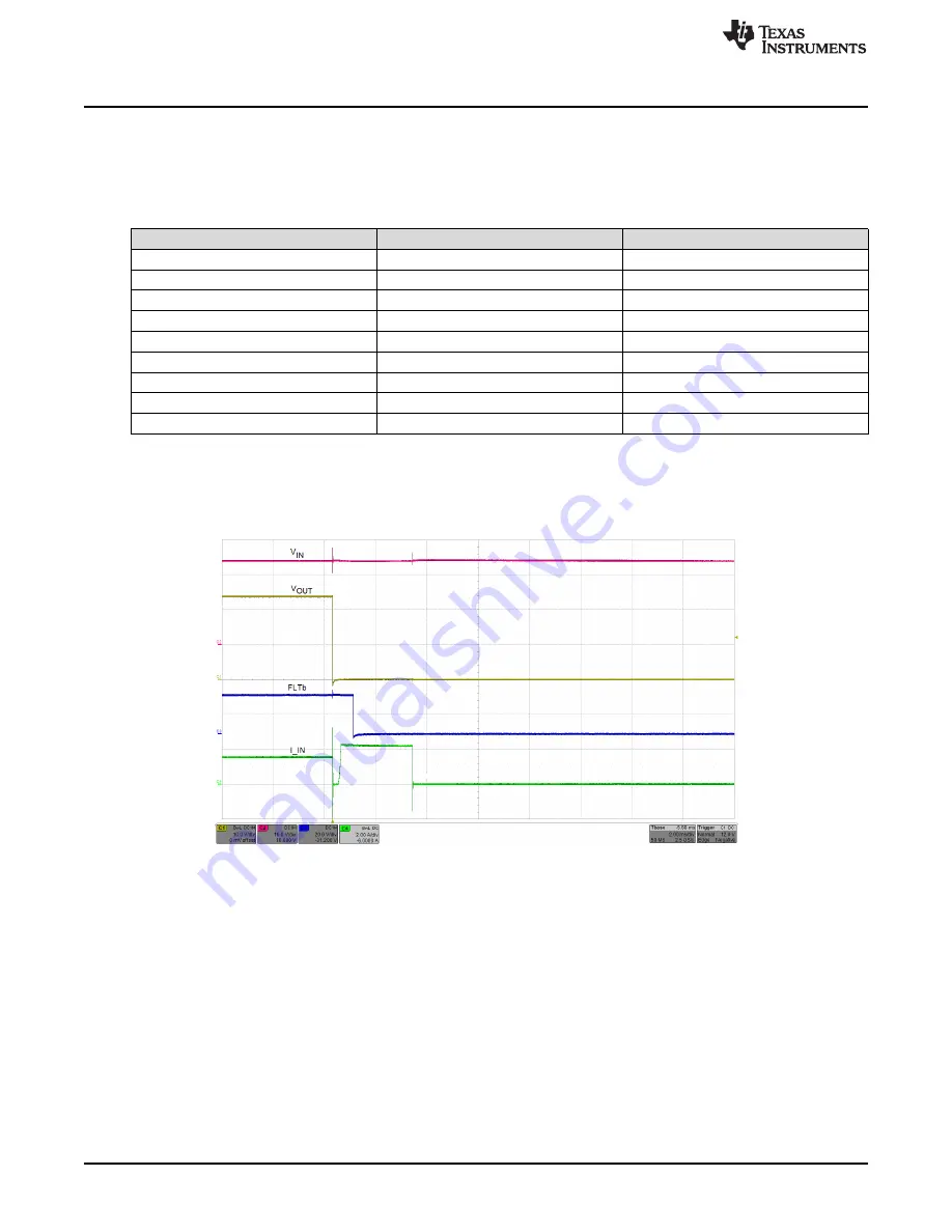 Texas Instruments TPS26600-02EVM Скачать руководство пользователя страница 12