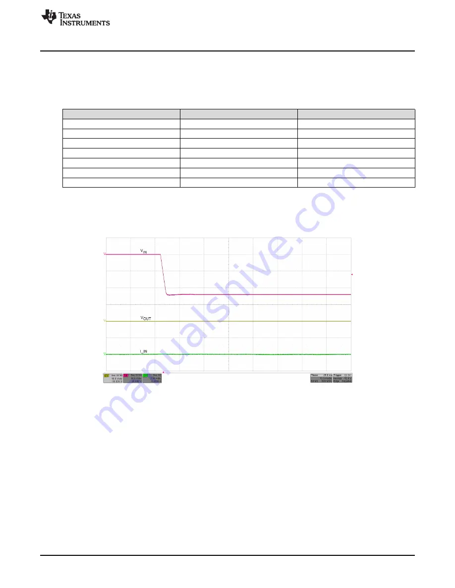 Texas Instruments TPS26600-02EVM Скачать руководство пользователя страница 13