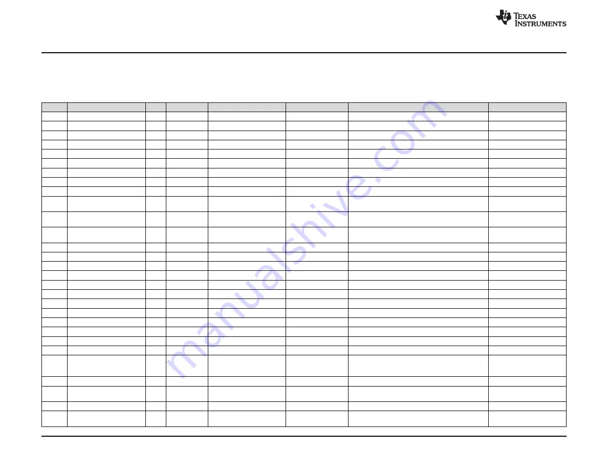 Texas Instruments TPS26600-02EVM Скачать руководство пользователя страница 16