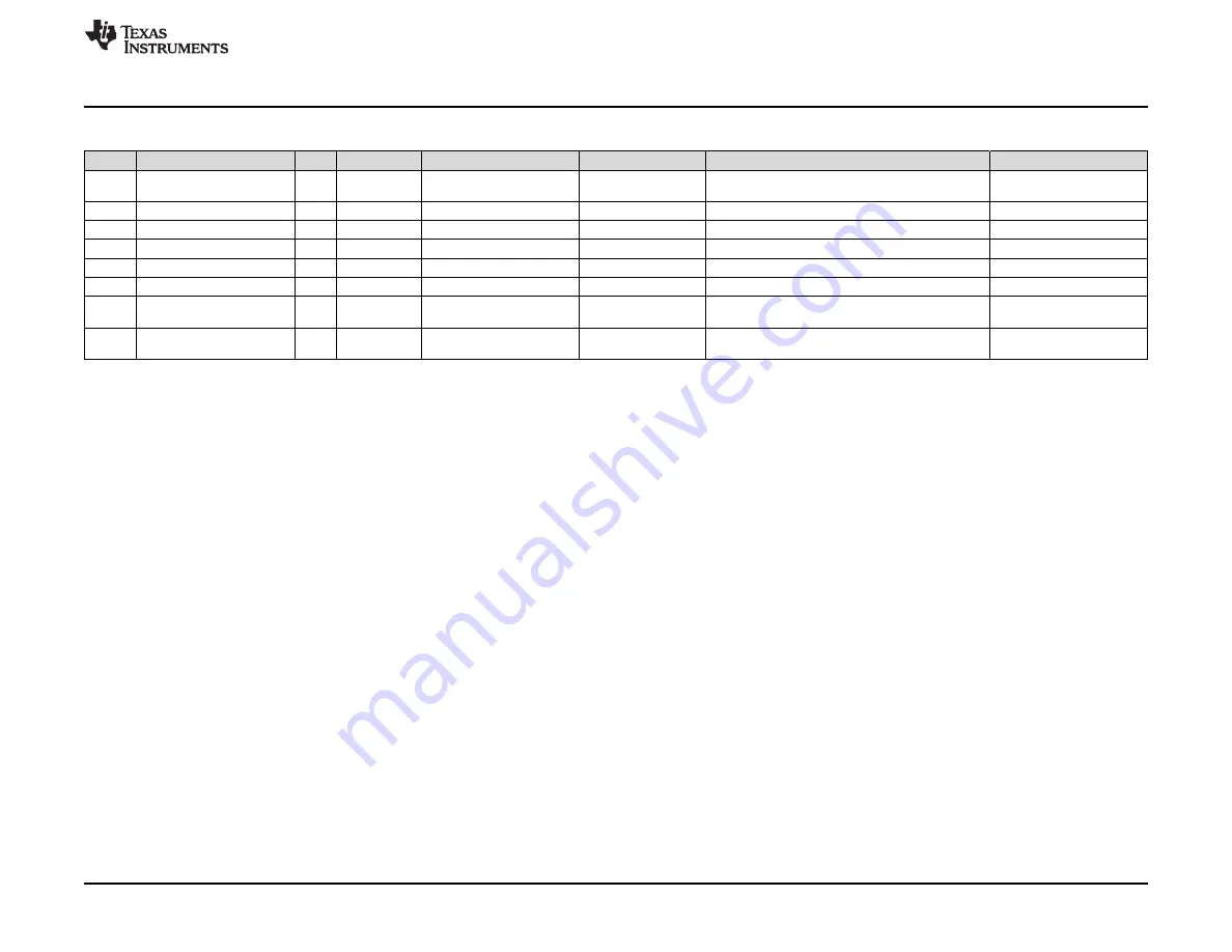 Texas Instruments TPS26600-02EVM User Manual Download Page 17