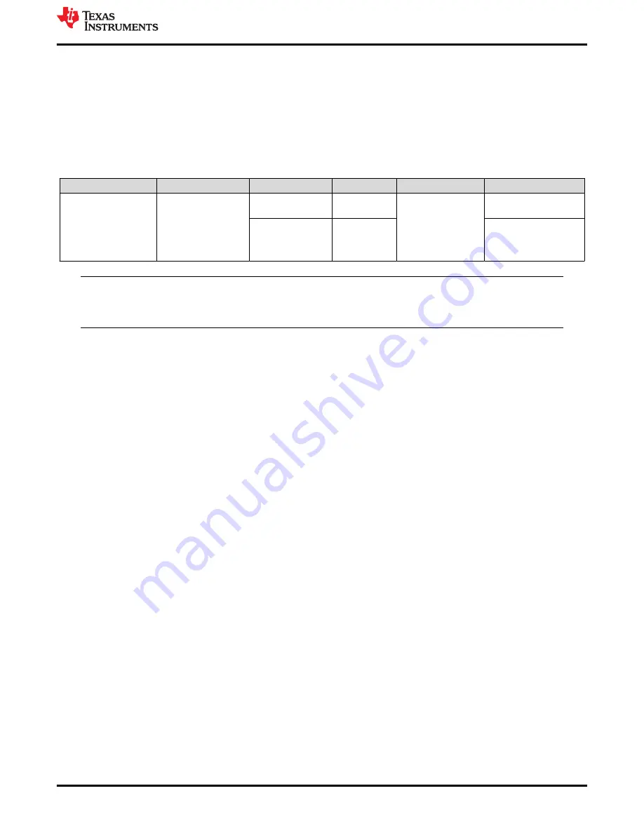 Texas Instruments TPS2661EVM Скачать руководство пользователя страница 3