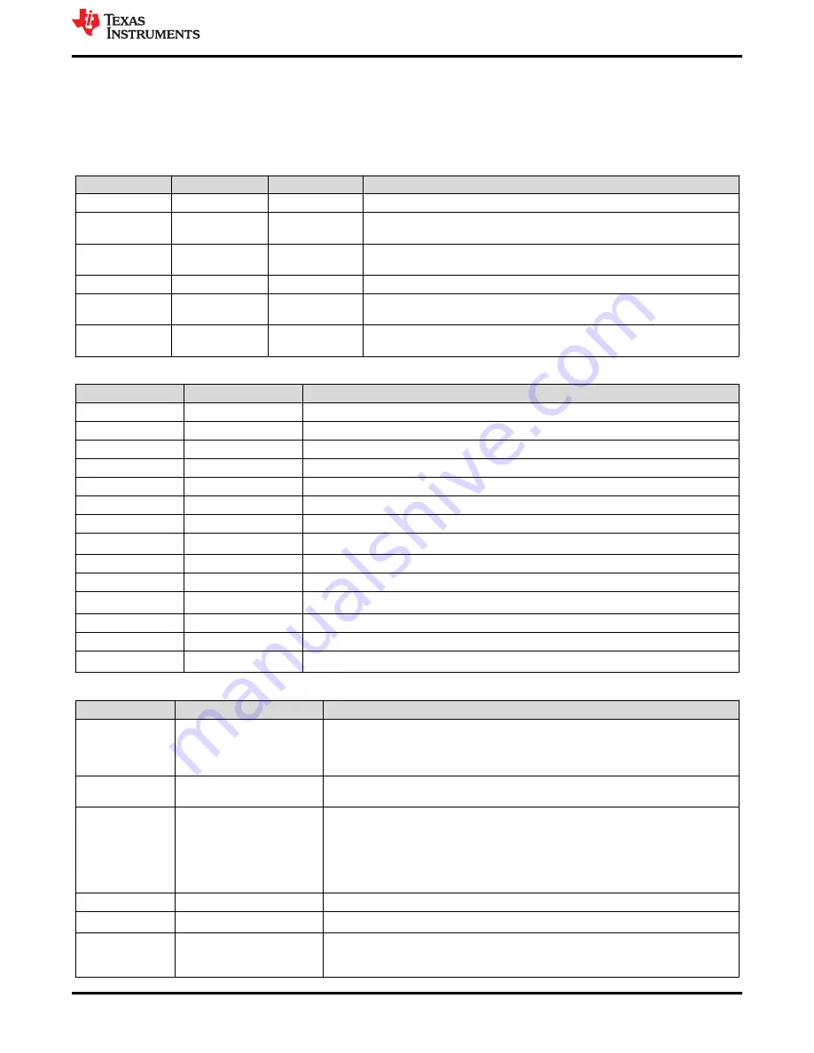 Texas Instruments TPS2661EVM User Manual Download Page 5