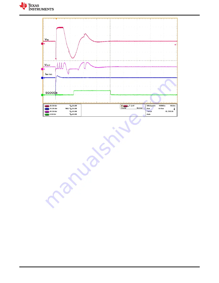 Texas Instruments TPS2661EVM User Manual Download Page 19