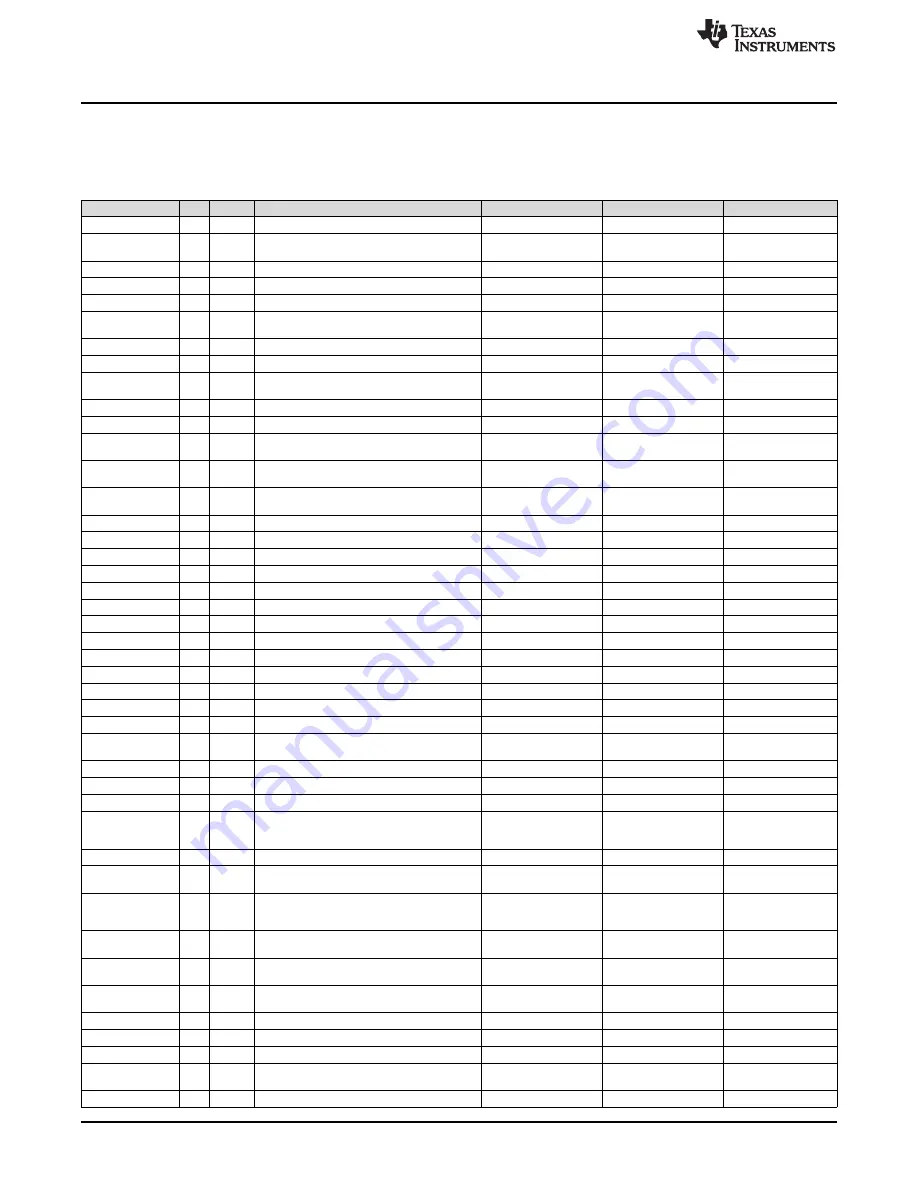 Texas Instruments TPS2663-166EVM User Manual Download Page 14