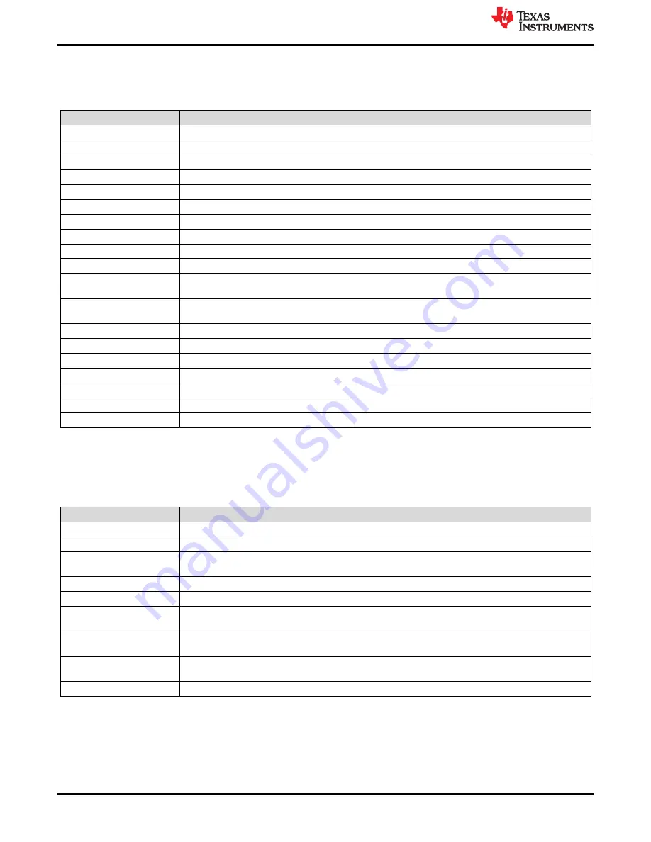 Texas Instruments TPS274C65 User Manual Download Page 6