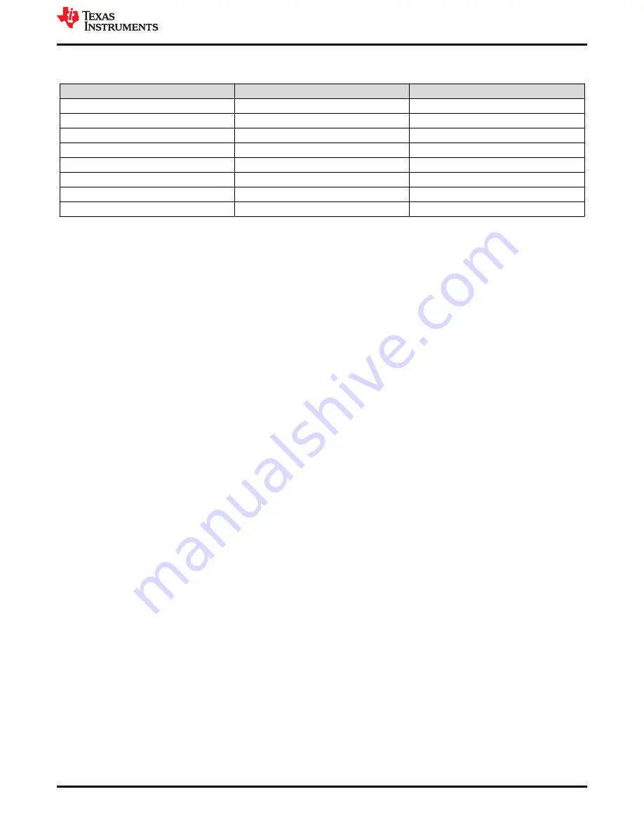 Texas Instruments TPS274C65 User Manual Download Page 7